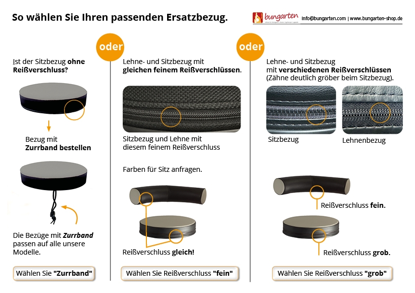 Sanus® Ersatzbezug-Set